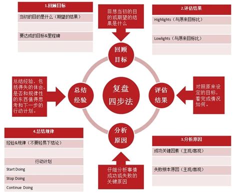 鱼缸会议|破除组织深井打破部门墙的工具——鱼缸会议的操作方法